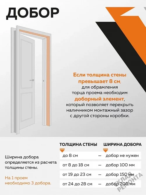 Фото Планка соединительная для доборных элементов 2070*25 мм – купить в Кургане: цена, описание, фото. Интернет-магазин. 3