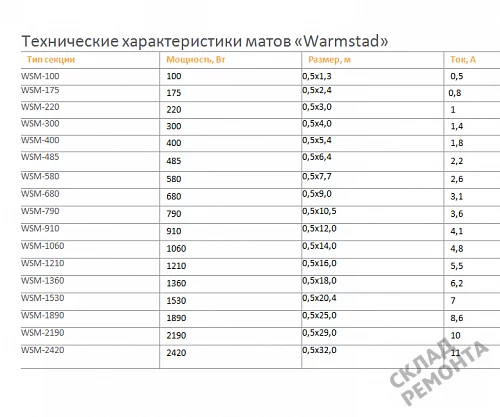 Фото Комплект теплого пола Warmstad термомат двужильный – купить в Кургане: цена, описание, фото. Интернет-магазин. 2